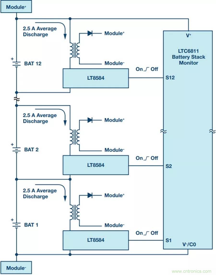 如何做到鋰離子電池性能MAX？