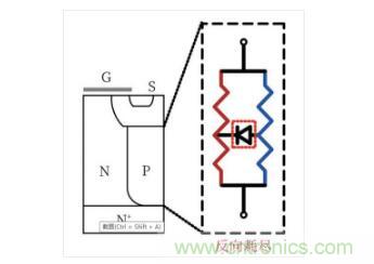 談談超結(jié)功率半導體器件