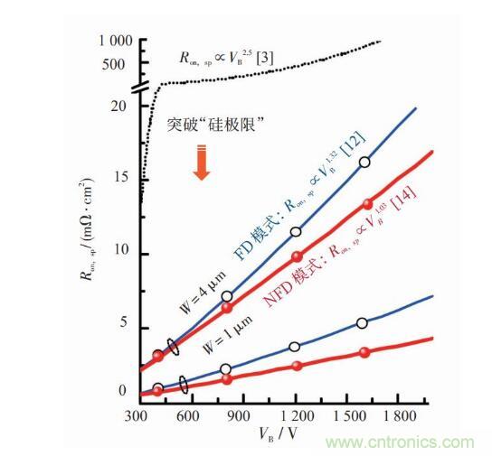 談談超結(jié)功率半導體器件