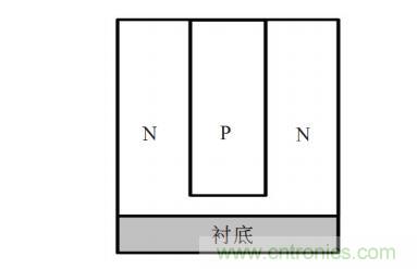 談談超結(jié)功率半導體器件