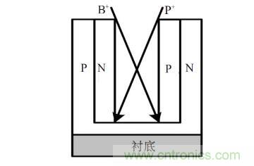 談談超結(jié)功率半導體器件