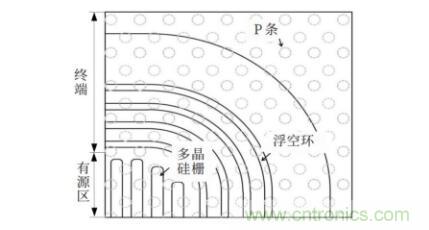 談談超結(jié)功率半導體器件