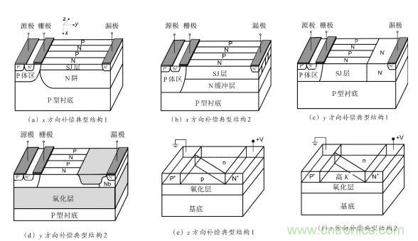 談談超結(jié)功率半導體器件