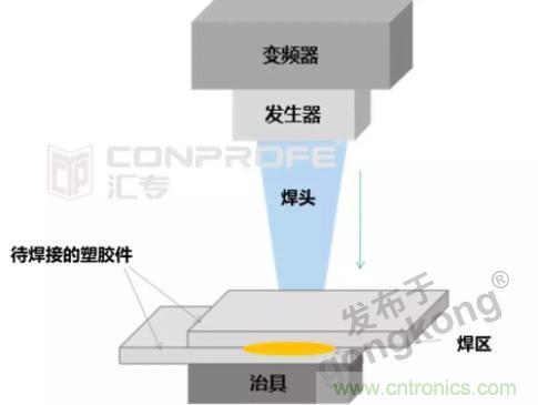 繼超聲焊接技術助力口罩生產(chǎn)過后，匯專捐款100萬，硬核戰(zhàn)“疫”