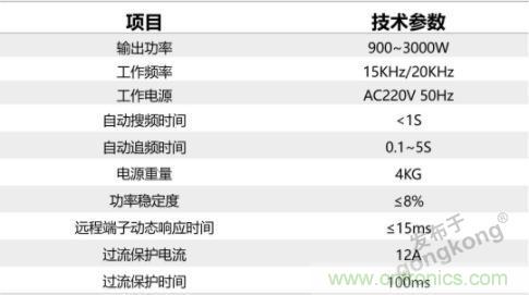 繼超聲焊接技術助力口罩生產(chǎn)過后，匯專捐款100萬，硬核戰(zhàn)“疫”