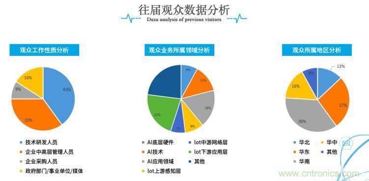 疫情變革線上模式，2020物聯(lián)網(wǎng)在線展震撼來襲！