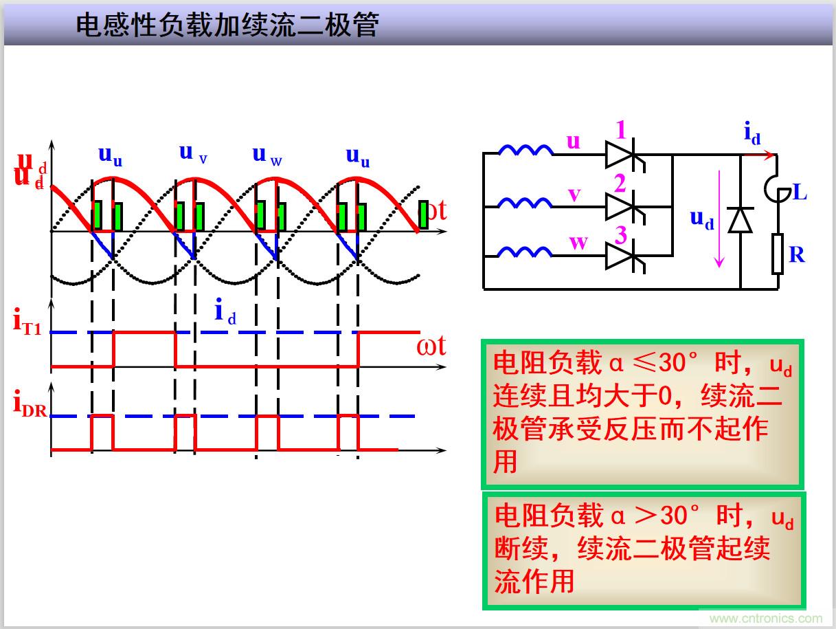 圖文講解三相整流電路的原理及計算，工程師們表示秒懂！