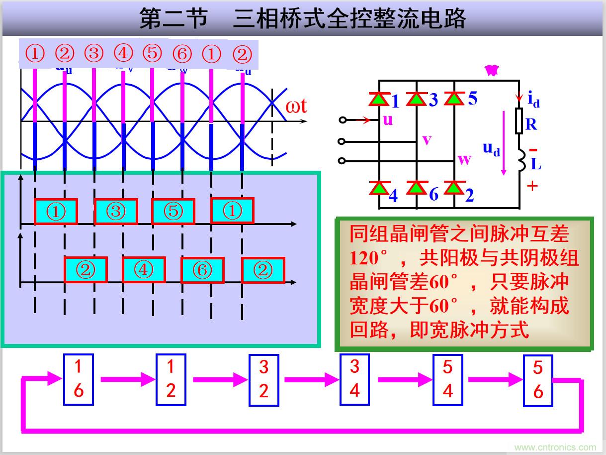 圖文講解三相整流電路的原理及計算，工程師們表示秒懂！