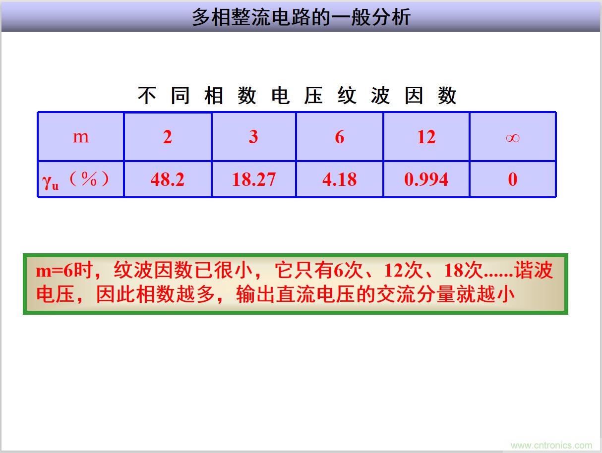 圖文講解三相整流電路的原理及計算，工程師們表示秒懂！