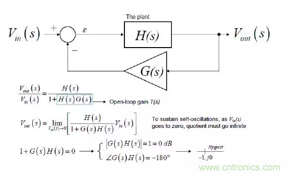 開關(guān)電源控制環(huán)路設(shè)計(jì)，新手必看！