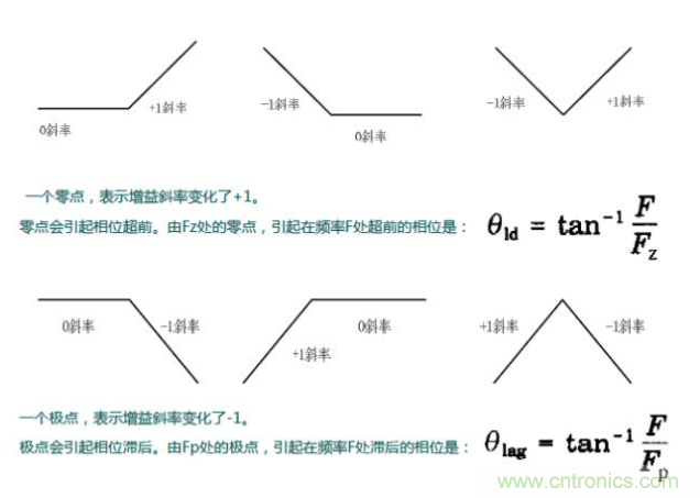 開關(guān)電源控制環(huán)路設(shè)計(jì)，新手必看！