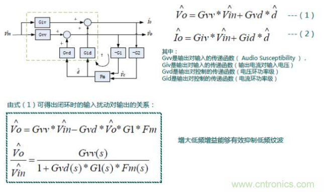 開關(guān)電源控制環(huán)路設(shè)計(jì)，新手必看！