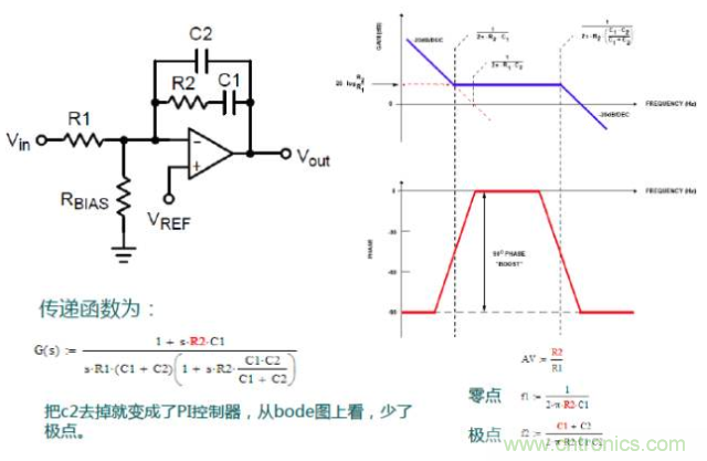 開關(guān)電源控制環(huán)路設(shè)計(jì)，新手必看！