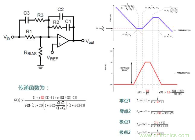 開關(guān)電源控制環(huán)路設(shè)計(jì)，新手必看！