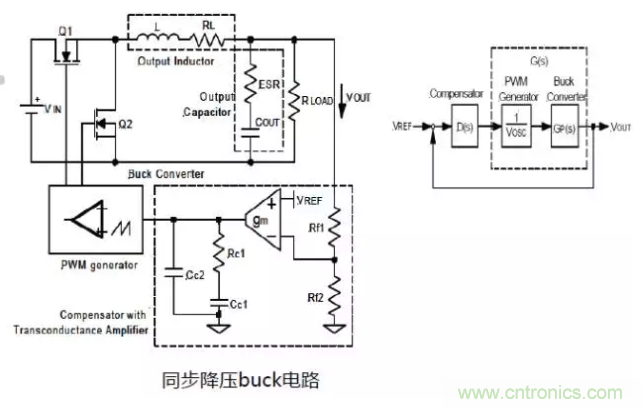 開關(guān)電源控制環(huán)路設(shè)計(jì)，新手必看！