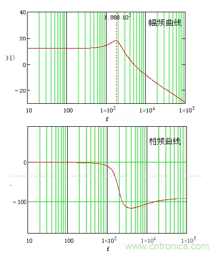 開關(guān)電源控制環(huán)路設(shè)計(jì)，新手必看！