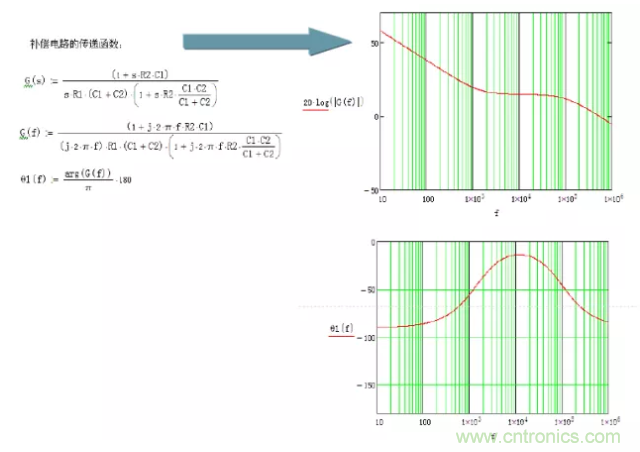 開關(guān)電源控制環(huán)路設(shè)計(jì)，新手必看！