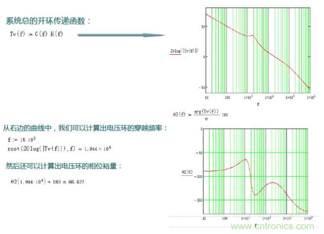 開關(guān)電源控制環(huán)路設(shè)計(jì)，新手必看！