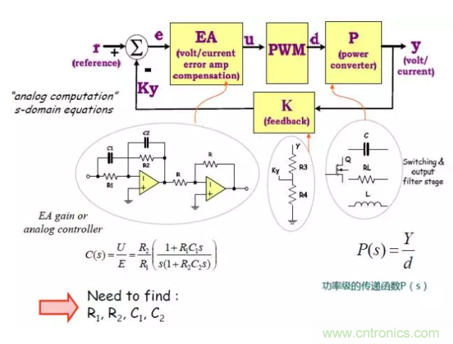 開關(guān)電源控制環(huán)路設(shè)計(jì)，新手必看！