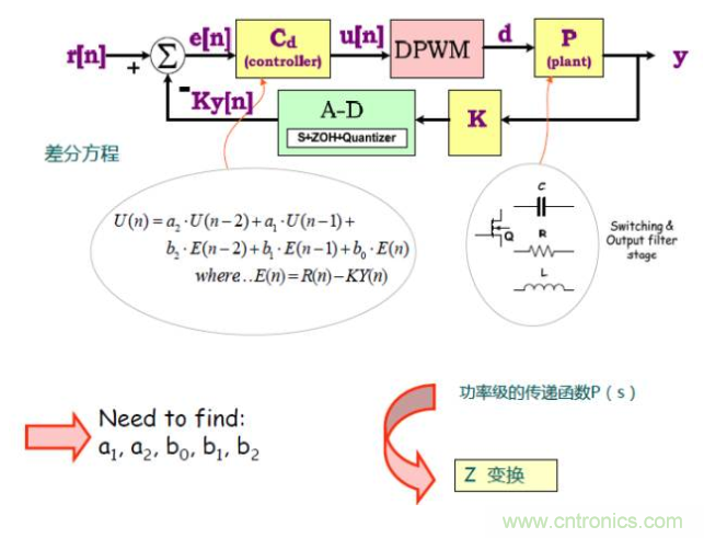 開關(guān)電源控制環(huán)路設(shè)計(jì)，新手必看！