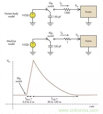 電路設(shè)計中如何防止靜電放電？