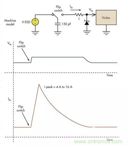 電路設(shè)計中如何防止靜電放電？