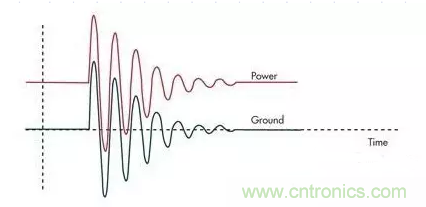 電路設(shè)計中如何防止靜電放電？