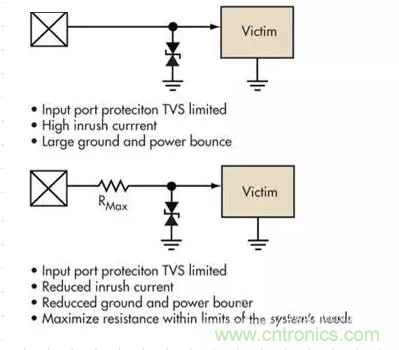 電路設(shè)計中如何防止靜電放電？