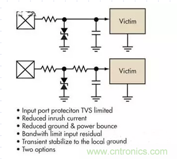 電路設(shè)計中如何防止靜電放電？