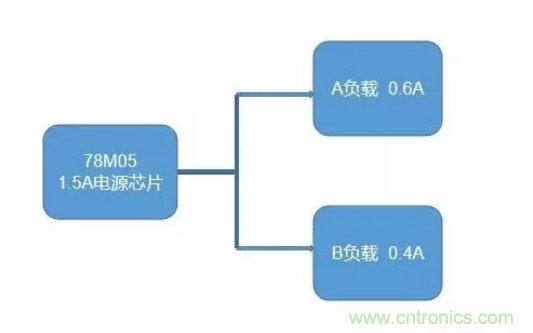 普通的5V電源電路，如何設(shè)計(jì)它的限流功能？