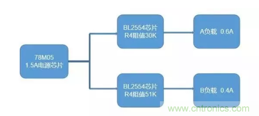 普通的5V電源電路，如何設(shè)計(jì)它的限流功能？