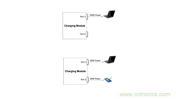 全文解讀車(chē)載USB供電的方方面面