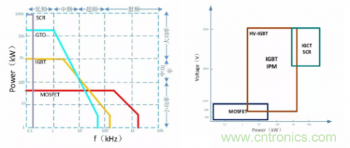 一文秒懂功率器件，從小白變大神的進階之路