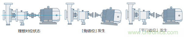 工業(yè)設(shè)備振動傳感器，為什么總選不準(zhǔn)？看了本文才知道~