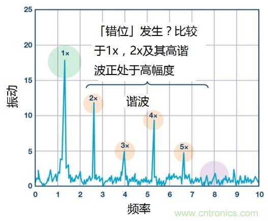 工業(yè)設(shè)備振動傳感器，為什么總選不準(zhǔn)？看了本文才知道~