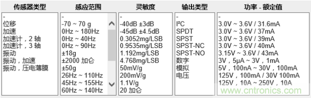 工業(yè)設(shè)備振動傳感器，為什么總選不準(zhǔn)？看了本文才知道~