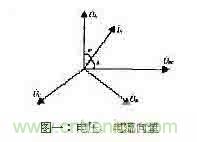 功率因數(shù)補償控制器如何設(shè)計？