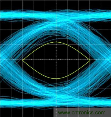 想看懂示波器眼圖，必須掌握這4點(diǎn)!