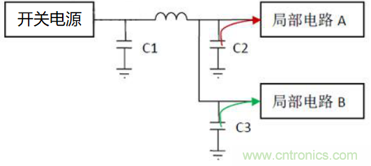 如何運(yùn)用電源設(shè)計(jì)中的去耦電容？