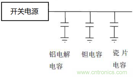 如何運(yùn)用電源設(shè)計(jì)中的去耦電容？