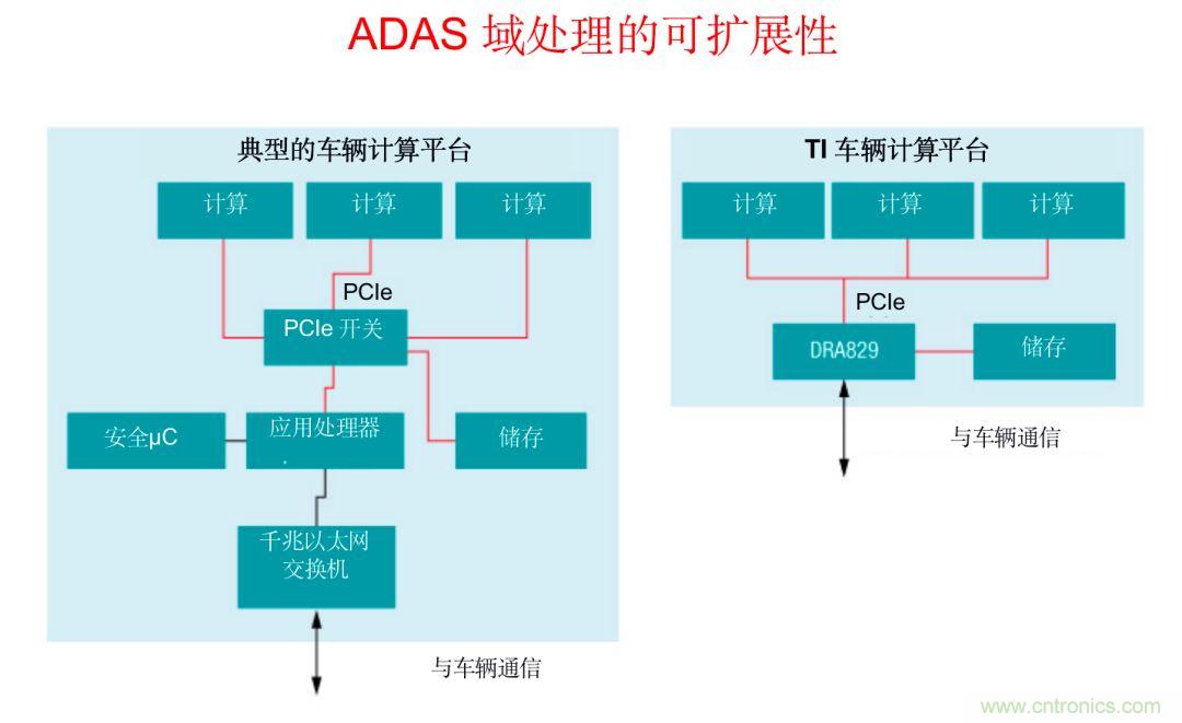 通過車輛計算網關平臺推動軟件定義的汽車