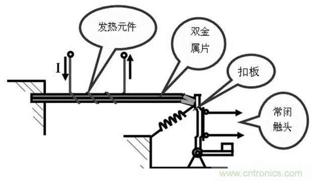 PLC是如何檢測(cè)到電動(dòng)機(jī)故障？需要注意哪些問(wèn)題？