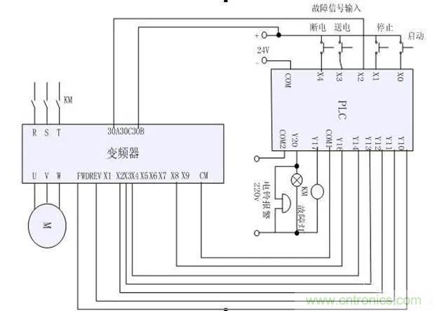 PLC是如何檢測(cè)到電動(dòng)機(jī)故障？需要注意哪些問(wèn)題？