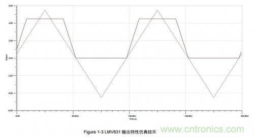 詳解光纖傳感器和光電傳感器的四大不同