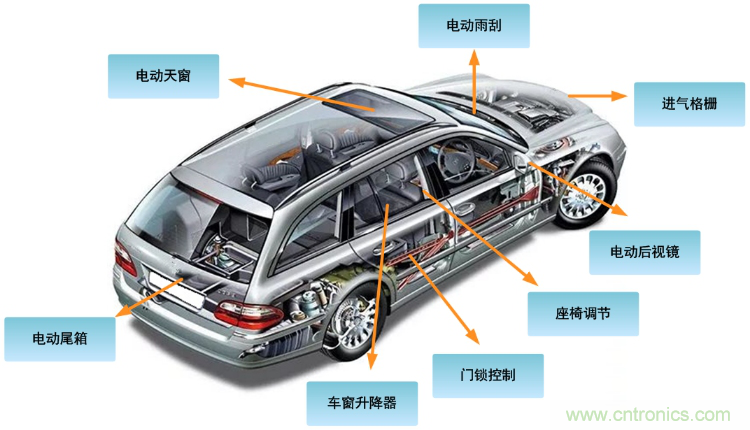 如何選擇車載有刷直流電機(jī)驅(qū)動(dòng)？