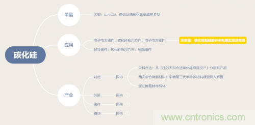 碳化硅器件如何組成逆變器？