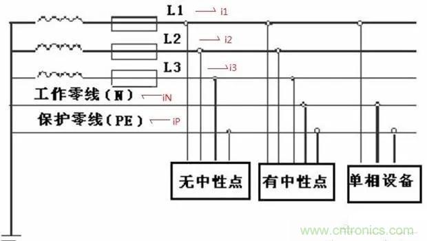 萬用表如何測量漏電？如何區(qū)分火線和零線