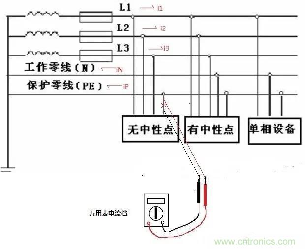 萬用表如何測量漏電？如何區(qū)分火線和零線