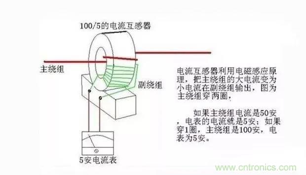 為什么電流互感器二次側(cè)不允許短路，也不允許開路？