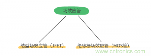 MOS管和IGBT管到底區(qū)別在哪？該如何選擇？